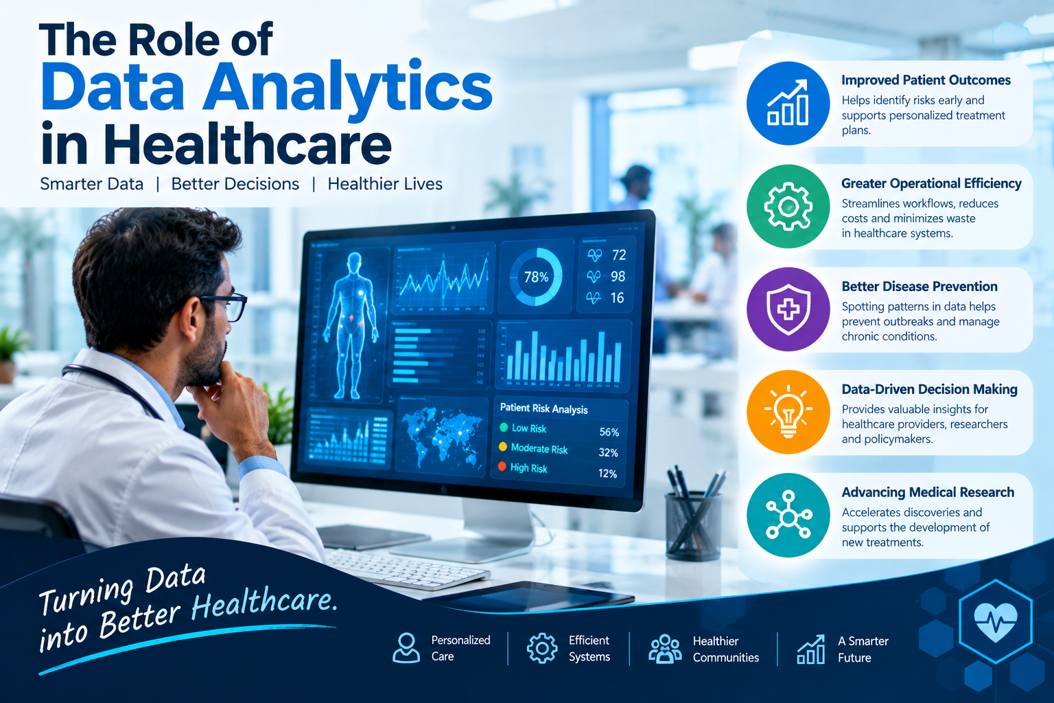 The Role of Data Analytics in Healthcare